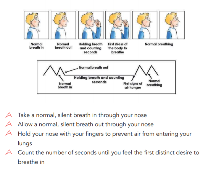 Hoe goed is jouw 'BOLT' score? Be Aware